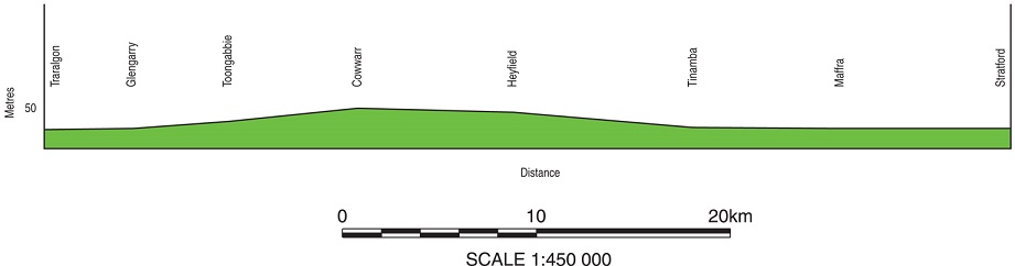 Cycling Scale Map resized